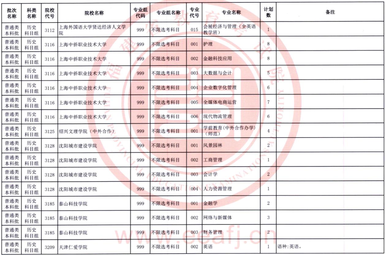 2023福建普通类本科批第二次征求志愿院校及专业【历史】
