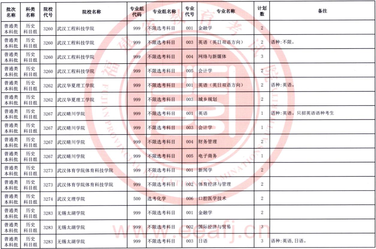 2023福建普通类本科批第二次征求志愿院校及专业【历史】