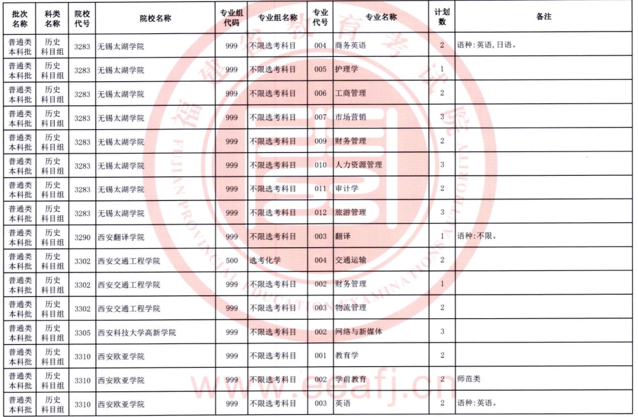 2023福建普通类本科批第二次征求志愿院校及专业【历史】