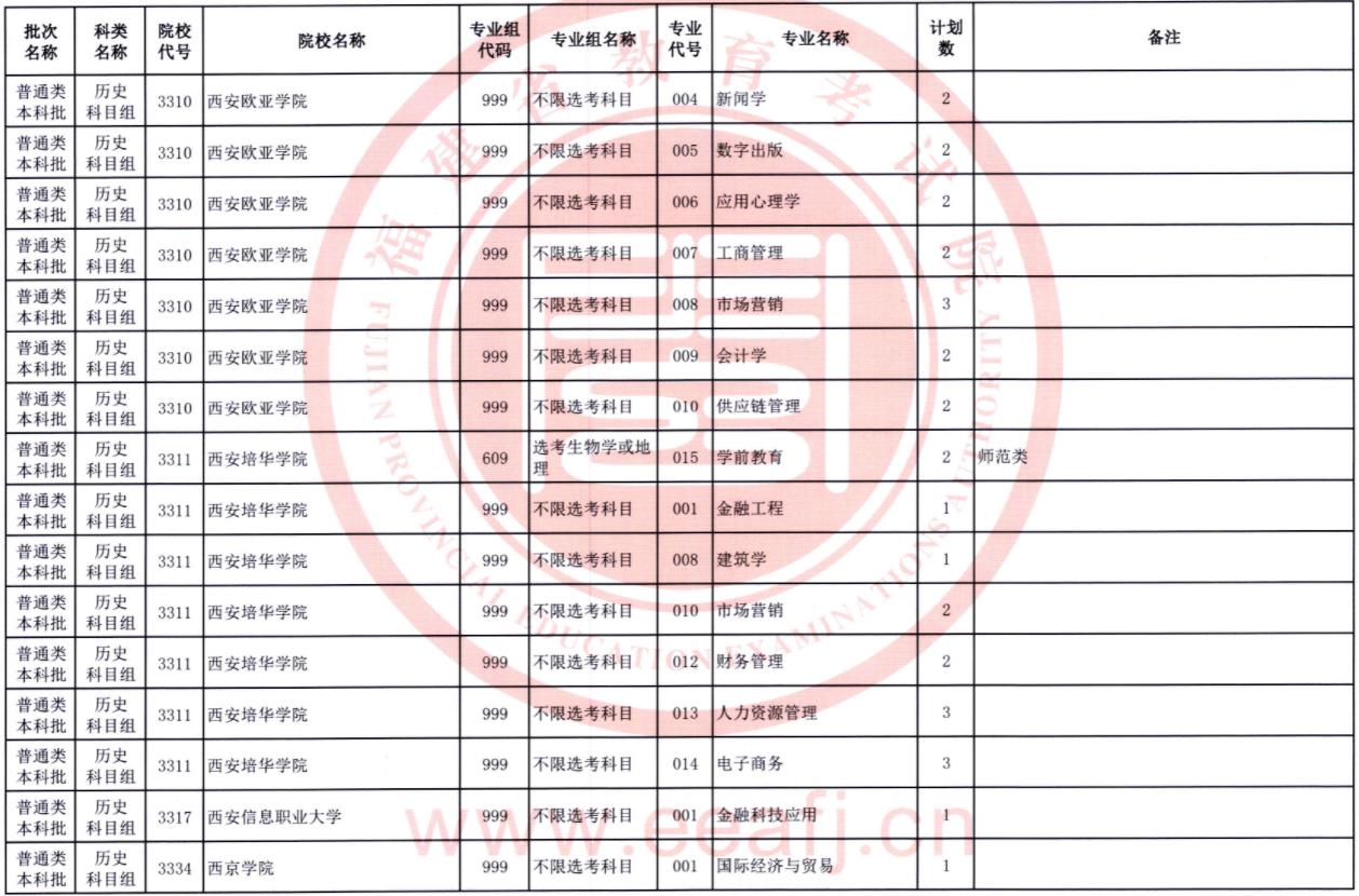 2023福建普通类本科批第二次征求志愿院校及专业【历史】