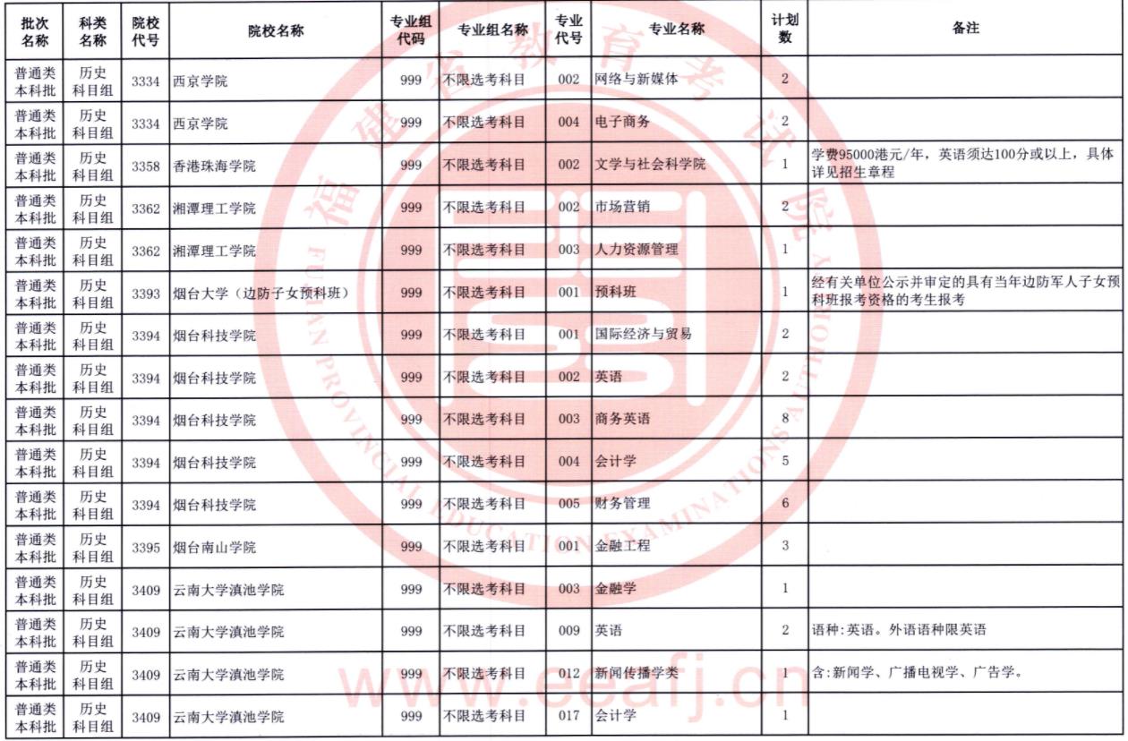 2023福建普通类本科批第二次征求志愿院校及专业【历史】