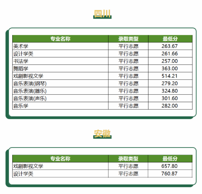 2023重庆师范大学艺术类专业在各省的录取分数线2.png 2023重庆师范大学艺术类专业在各省的录取分数线2.png