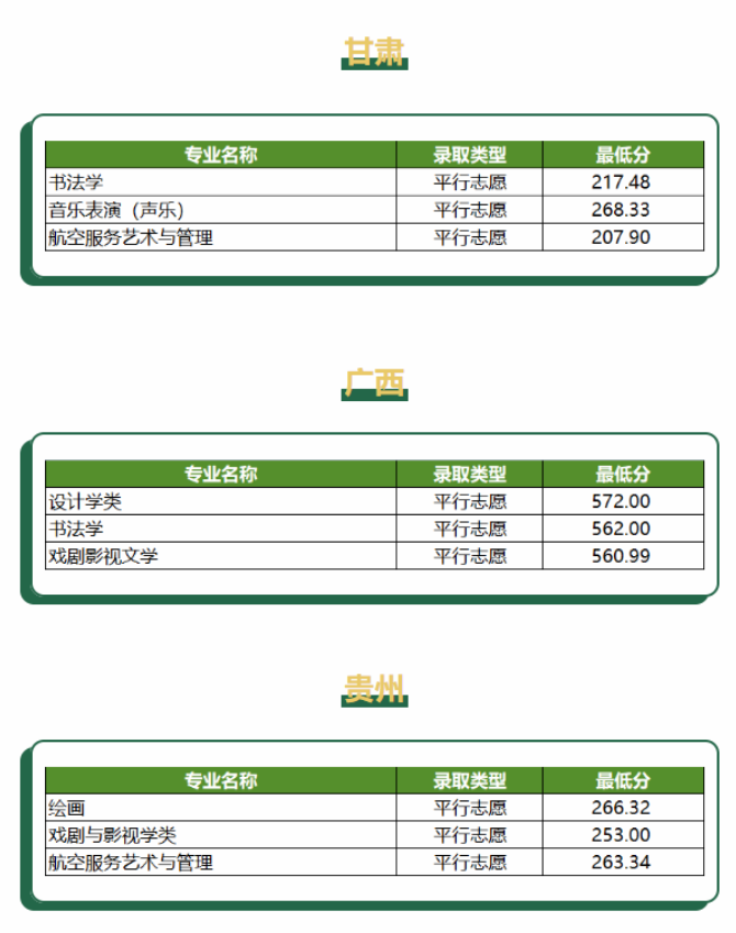 2023重庆师范大学艺术类专业在各省的录取分数线3.png 2023重庆师范大学艺术类专业在各省的录取分数线3.png