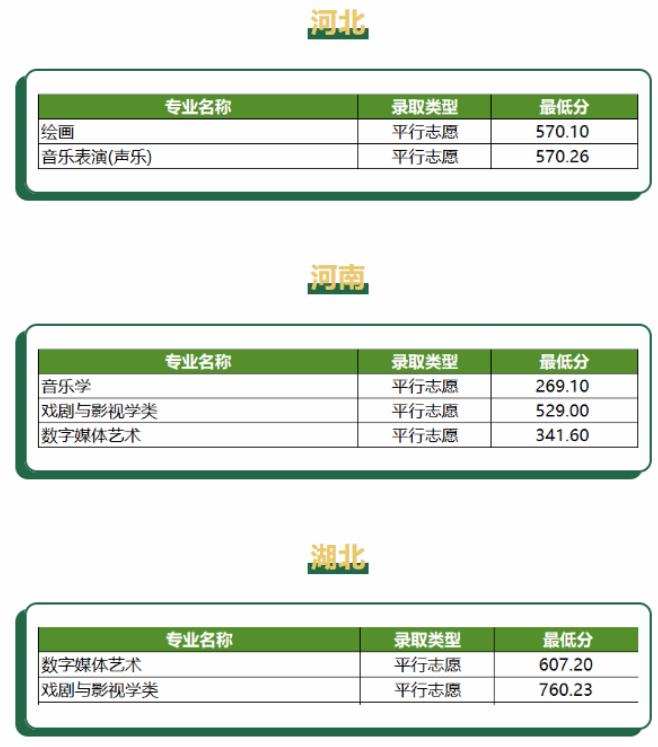 2023重庆师范大学艺术类专业在各省的录取分数线4.png 2023重庆师范大学艺术类专业在各省的录取分数线4.png