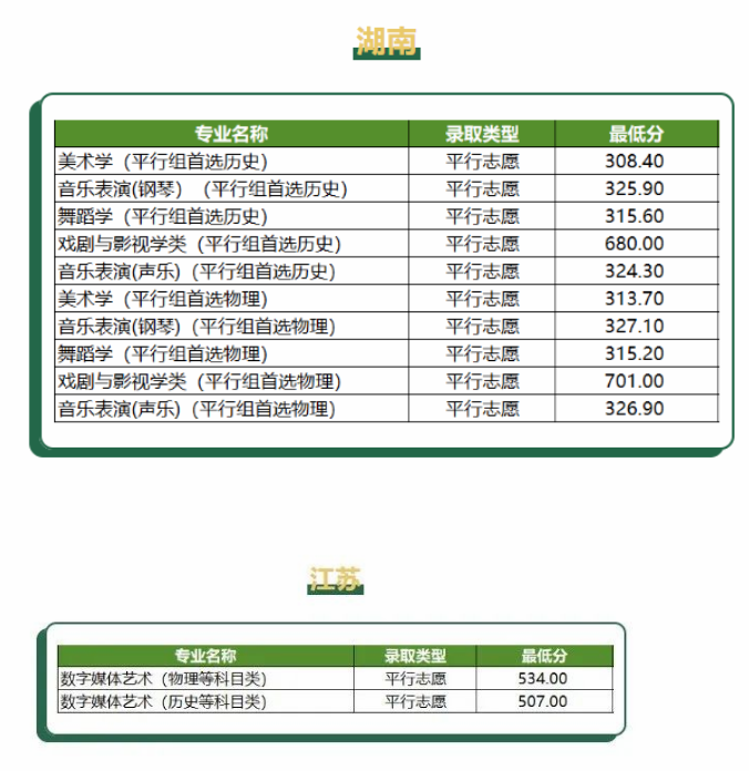 2023重庆师范大学艺术类专业在各省的录取分数线5.png 2023重庆师范大学艺术类专业在各省的录取分数线5.png