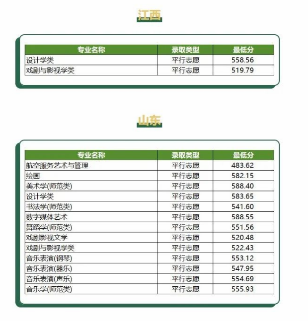 2023重庆师范大学艺术类专业在各省的录取分数线6.png 2023重庆师范大学艺术类专业在各省的录取分数线6.png