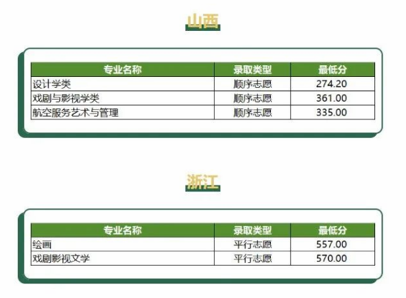 2023重庆师范大学艺术类专业在各省的录取分数线7.png 2023重庆师范大学艺术类专业在各省的录取分数线7.png