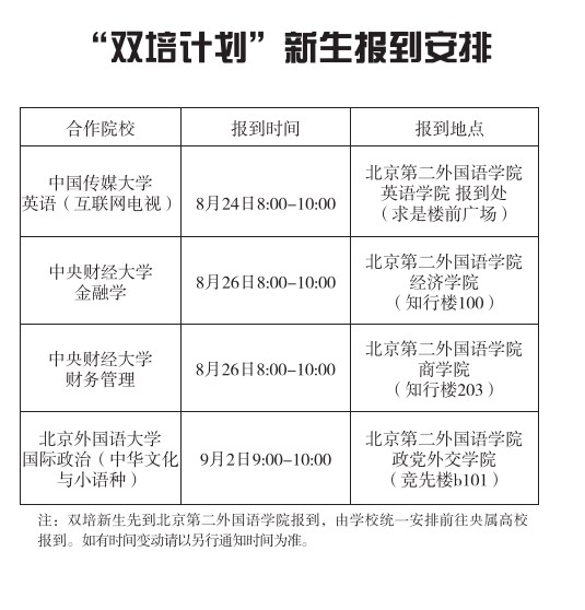 2023北京第二外国语学院新生入学须知
