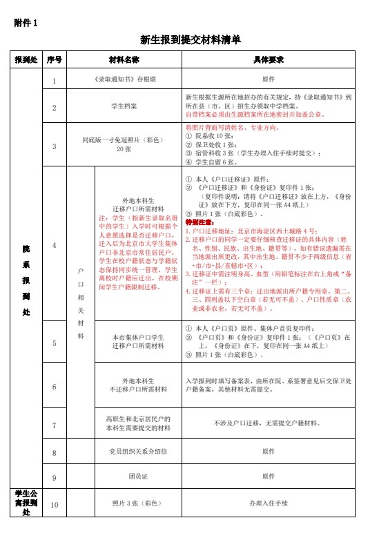 2023北京电影学院新生入学须知 2023北京电影学院新生入学须知