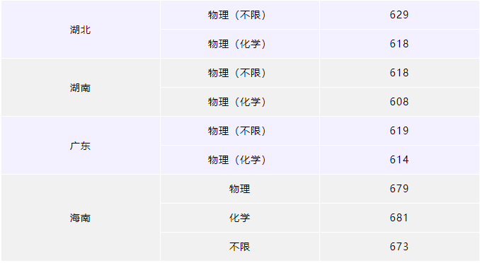 2023南京理工大学各省录取分数线公布 最低分是多少 2023南京理工大学各省录取分数线公布 最低分是多少