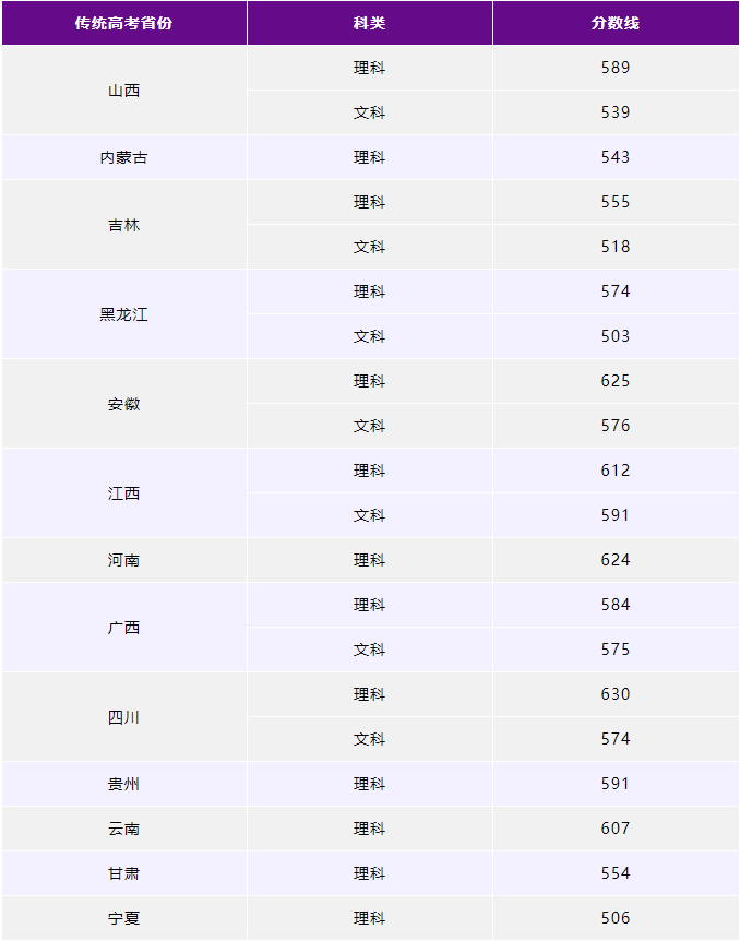 2023南京理工大学各省录取分数线公布 最低分是多少 2023南京理工大学各省录取分数线公布 最低分是多少