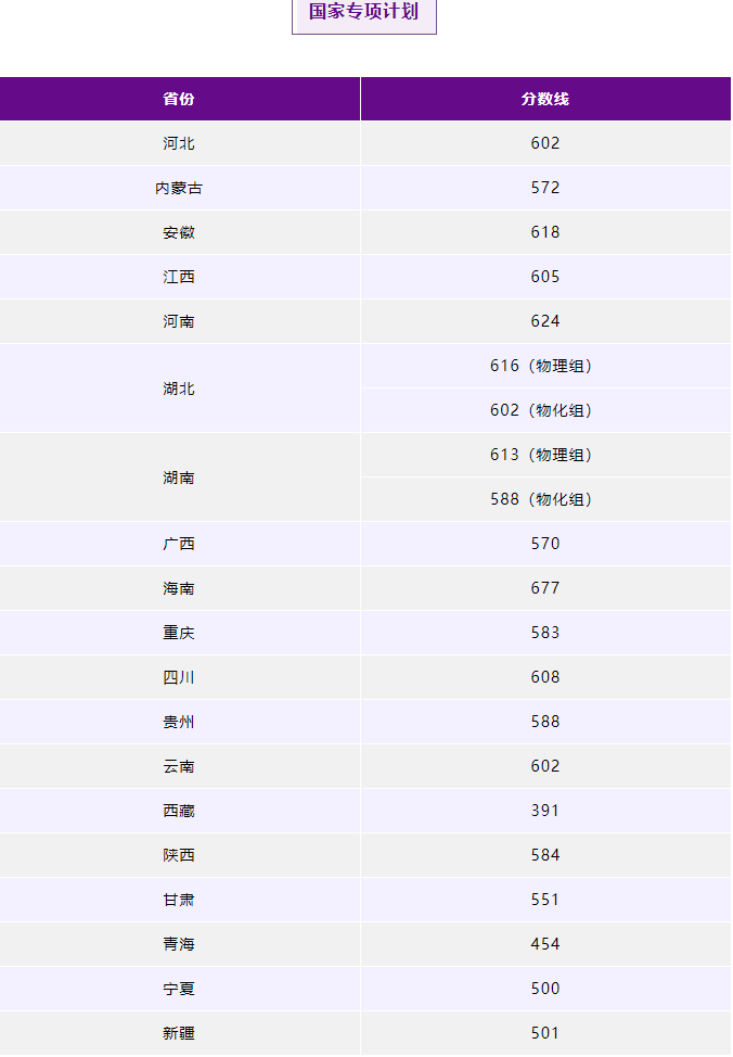 2023南京理工大学各省录取分数线公布 最低分是多少 2023南京理工大学各省录取分数线公布 最低分是多少