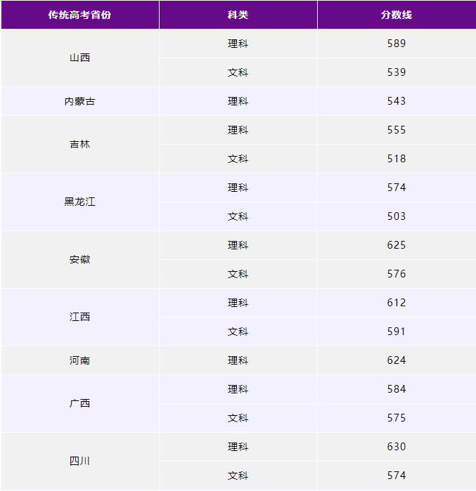 2023南京理工大学各省录取分数线公布 最低分是多少 2023南京理工大学各省录取分数线公布 最低分是多少