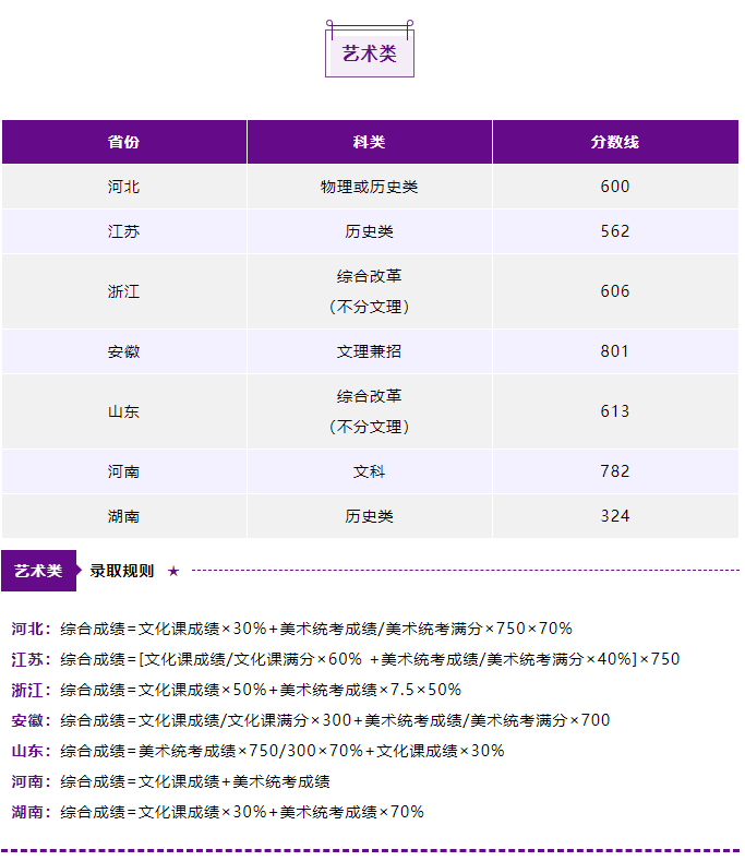 2023南京理工大学各省录取分数线公布 最低分是多少 2023南京理工大学各省录取分数线公布 最低分是多少