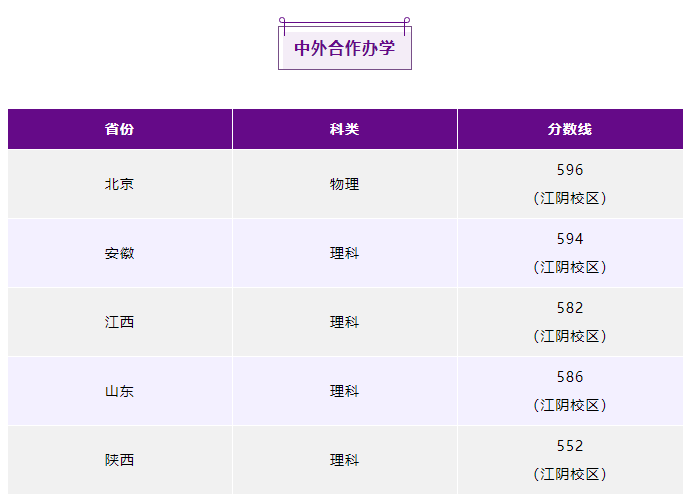 2023南京理工大学各省录取分数线公布 最低分是多少 2023南京理工大学各省录取分数线公布 最低分是多少