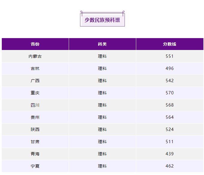 2023南京理工大学各省录取分数线公布 最低分是多少 2023南京理工大学各省录取分数线公布 最低分是多少