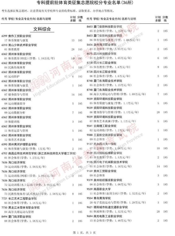 河南2023专科提前批体育类征集志愿院校名单公布 河南2023专科提前批体育类征集志愿院校名单公布