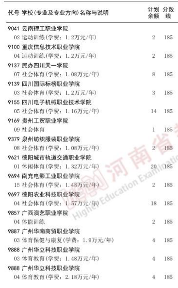 河南2023专科提前批体育类征集志愿院校名单公布 河南2023专科提前批体育类征集志愿院校名单公布