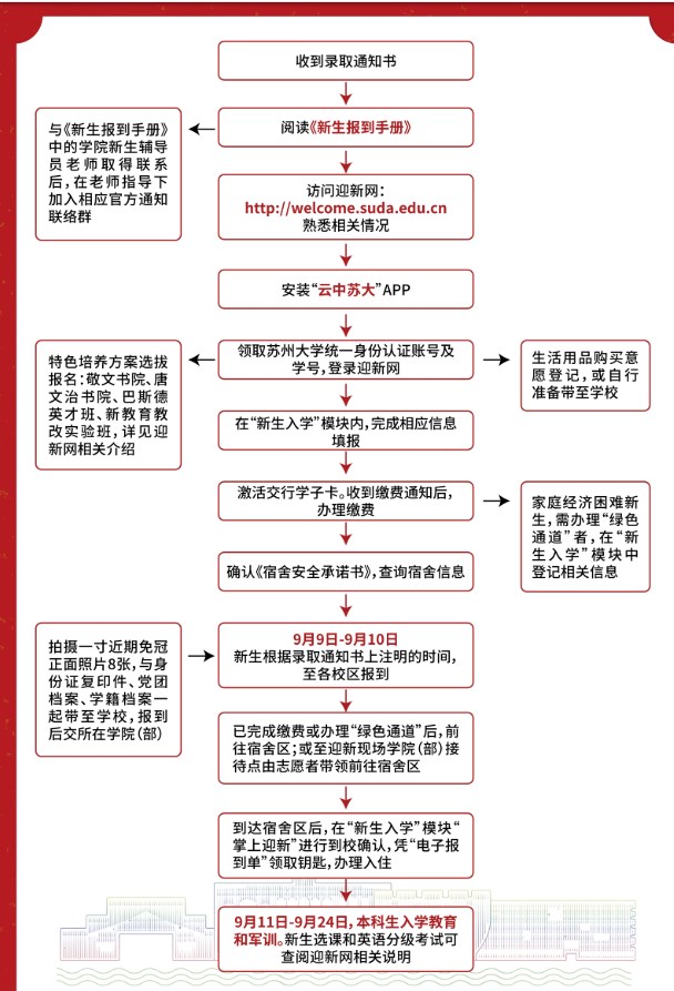 2023苏州大学新生入学须知 2023苏州大学新生入学须知
