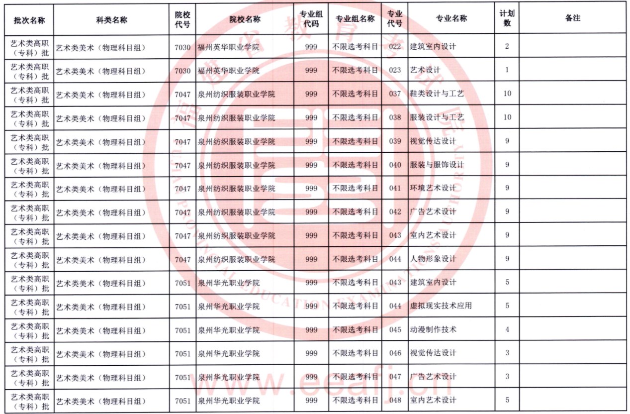 福建2023高职（专科）批第一次征求志愿院校及专业【艺术类】