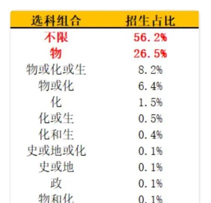 2024选科改革具体情况 2024选科改革具体情况