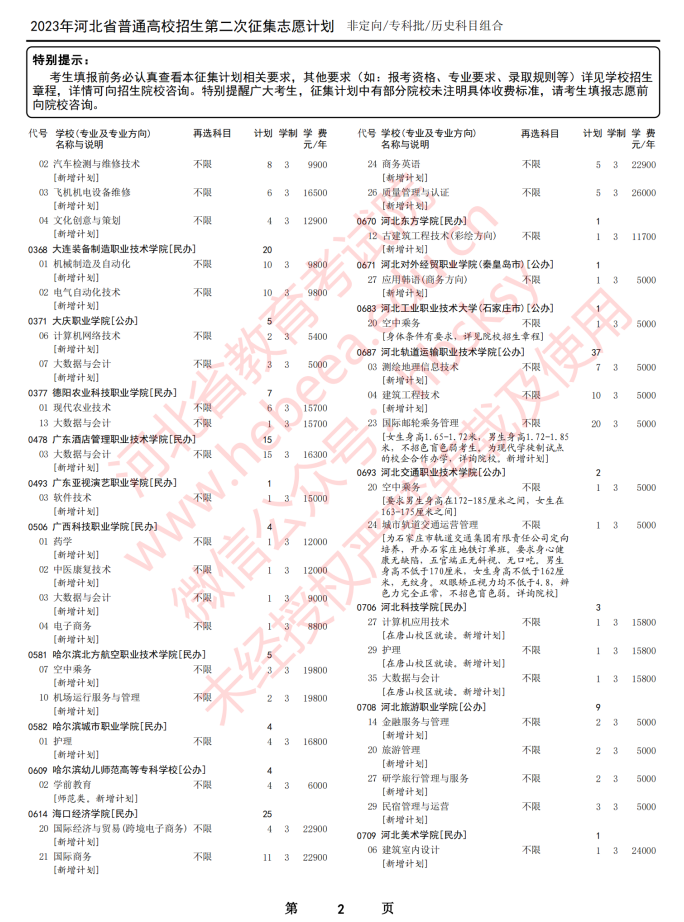 2023河北高考专科批历史科目第二次征集志愿计划2.png 2023河北高考专科批历史科目第二次征集志愿计划2.png