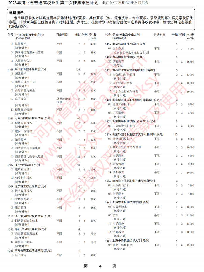 2023河北高考专科批历史科目第二次征集志愿计划4.png 2023河北高考专科批历史科目第二次征集志愿计划4.png
