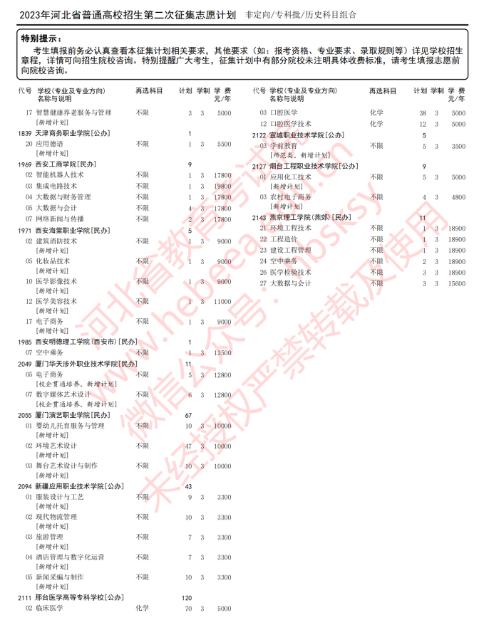 2023河北高考专科批历史科目第二次征集志愿计划6.png 2023河北高考专科批历史科目第二次征集志愿计划6.png