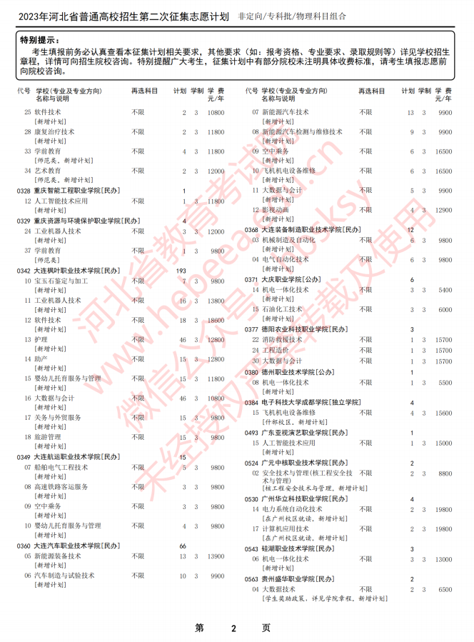 2023河北高考专科批物理科目第二次征集志愿计划2.png 2023河北高考专科批物理科目第二次征集志愿计划2.png
