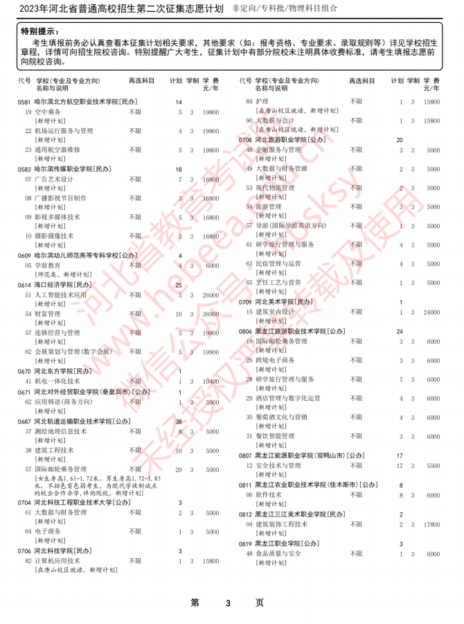 2023河北高考专科批物理科目第二次征集志愿计划3.png 2023河北高考专科批物理科目第二次征集志愿计划3.png