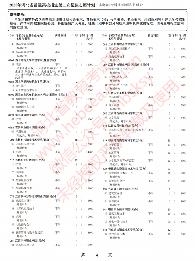 2023河北高考专科批物理科目第二次征集志愿计划4.png 2023河北高考专科批物理科目第二次征集志愿计划4.png