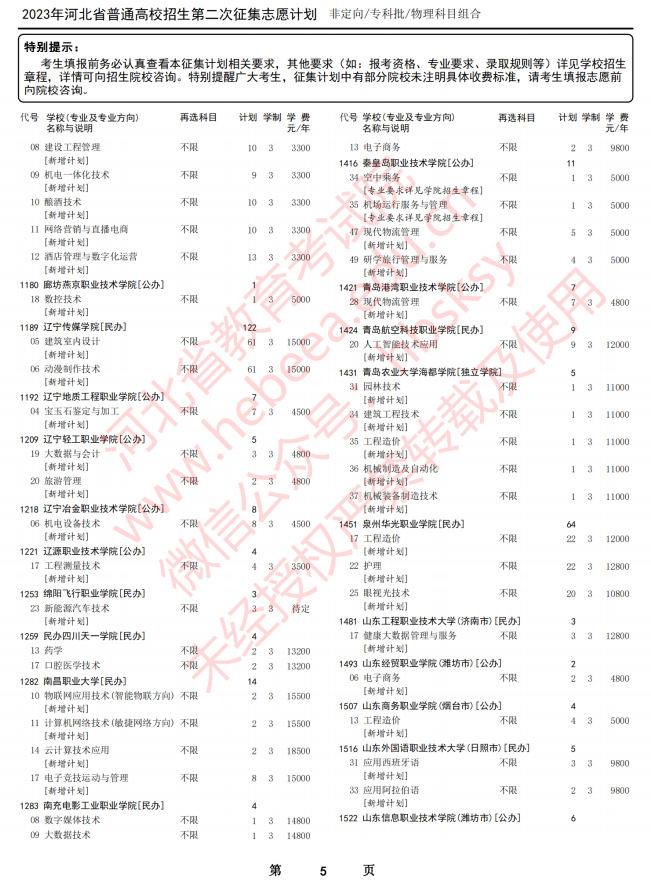 2023河北高考专科批物理科目第二次征集志愿计划5.png 2023河北高考专科批物理科目第二次征集志愿计划5.png
