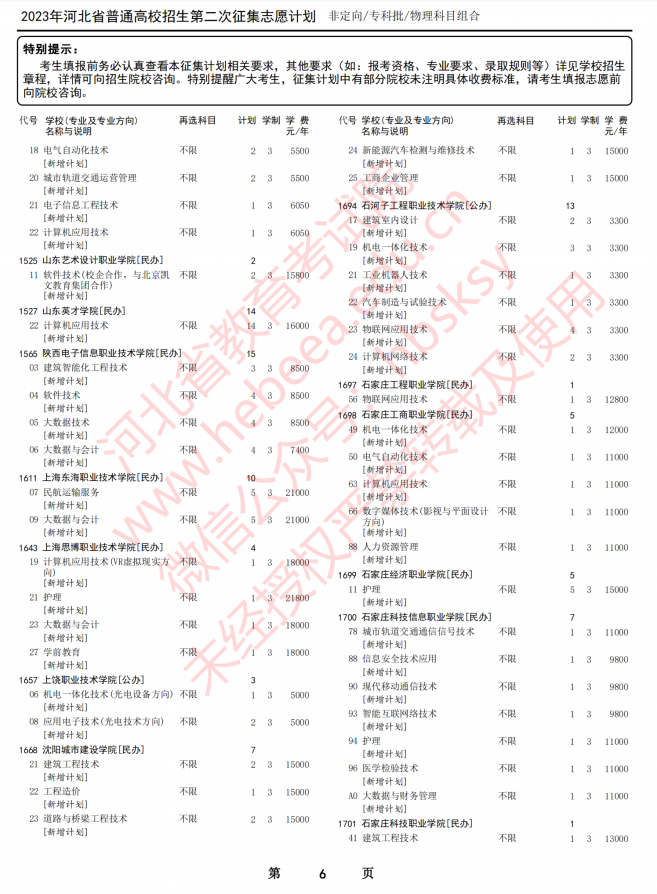 2023河北高考专科批物理科目第二次征集志愿计划6.png 2023河北高考专科批物理科目第二次征集志愿计划6.png