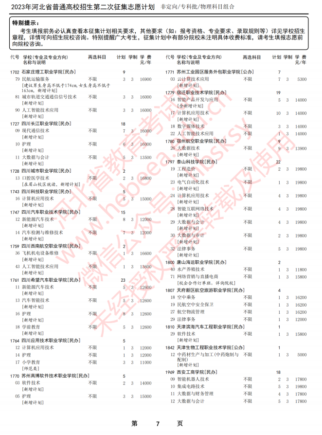 2023河北高考专科批物理科目第二次征集志愿计划7.png 2023河北高考专科批物理科目第二次征集志愿计划7.png