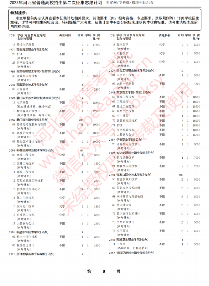 2023河北高考专科批物理科目第二次征集志愿计划8.png 2023河北高考专科批物理科目第二次征集志愿计划8.png
