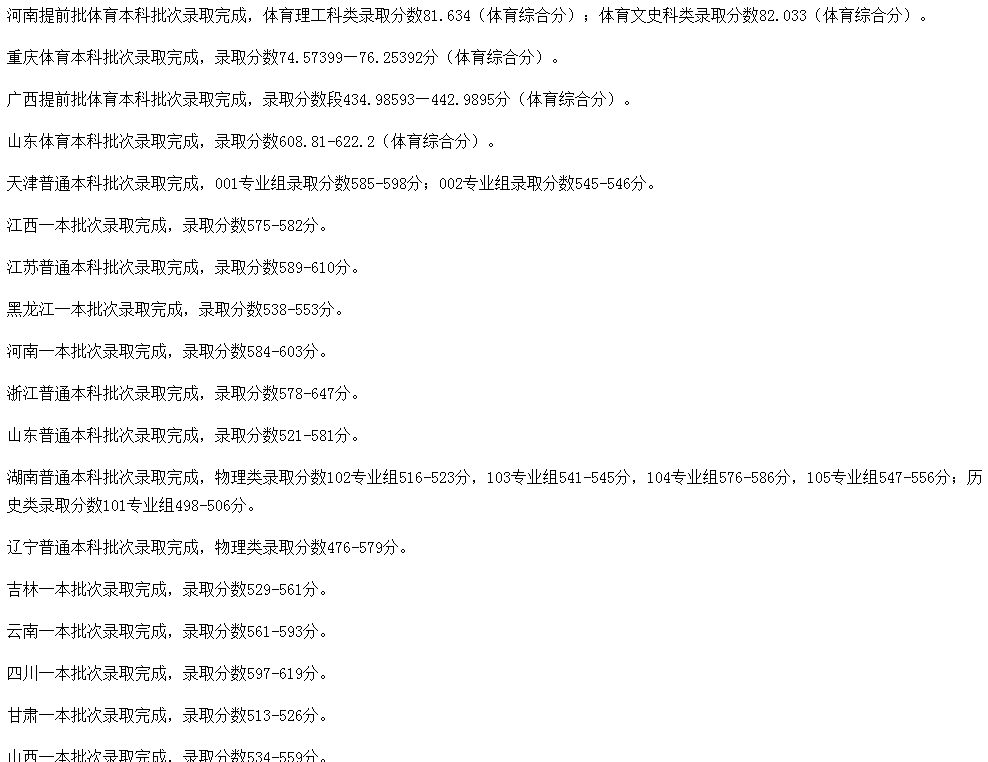 2023年遵义医科大学各省高考录取分数线是多少 2023年遵义医科大学各省高考录取分数线是多少
