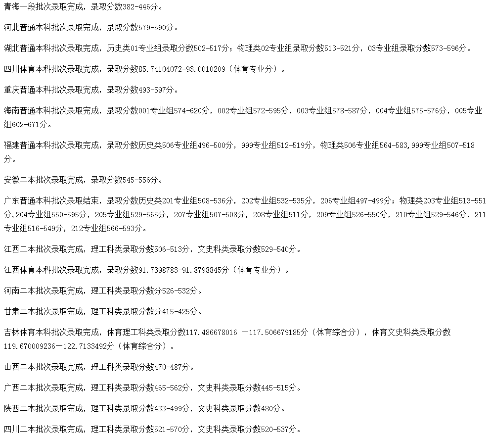 2023年遵义医科大学各省高考录取分数线是多少 2023年遵义医科大学各省高考录取分数线是多少
