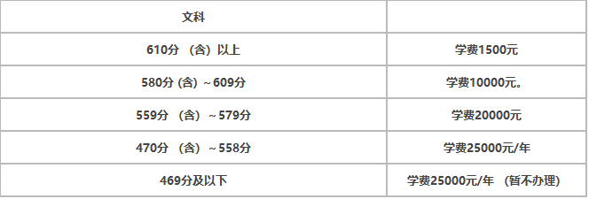 衡水中学高三复读条件及费用 有哪些要求 衡水中学高三复读条件及费用 有哪些要求