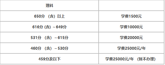 衡水中学高三复读条件及费用 有哪些要求 衡水中学高三复读条件及费用 有哪些要求
