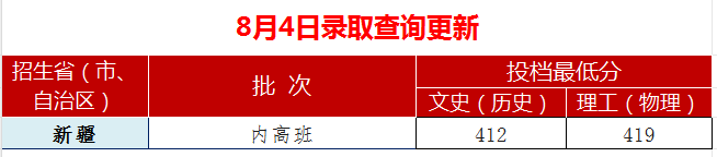 2023安徽工业大学各省录取分数线 最低分是多少 2023安徽工业大学各省录取分数线 最低分是多少