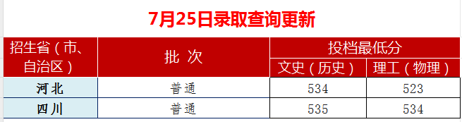 2023安徽工业大学各省录取分数线 最低分是多少 2023安徽工业大学各省录取分数线 最低分是多少