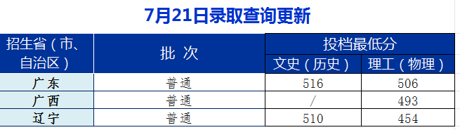 2023安徽工业大学各省录取分数线 最低分是多少 2023安徽工业大学各省录取分数线 最低分是多少
