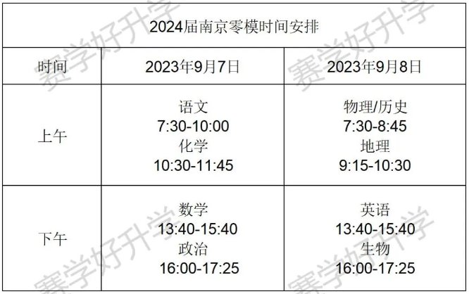 南京2024届高三零模考试时间安排出炉 南京2024届高三零模考试时间安排出炉
