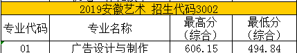2022苏州健雄职业技术学院艺术类录取分数线（含2020-2021历年）