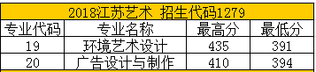 2022苏州健雄职业技术学院艺术类录取分数线（含2020-2021历年）