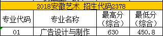 2022苏州健雄职业技术学院艺术类录取分数线（含2020-2021历年）
