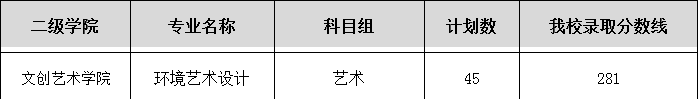 2022南京城市职业学院艺术类录取分数线（含2020-2021历年）