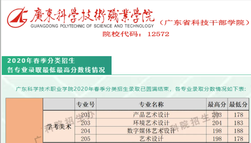 2022广东科学技术职业学院艺术类录取分数线(含2020-2021历年) 2022广东科学技术职业学院艺术类录取分数线(含2020-2021历年)