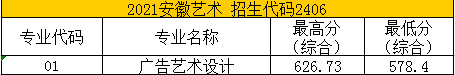 2022苏州健雄职业技术学院艺术类录取分数线(含2020-2021历年) 2022苏州健雄职业技术学院艺术类录取分数线(含2020-2021历年)