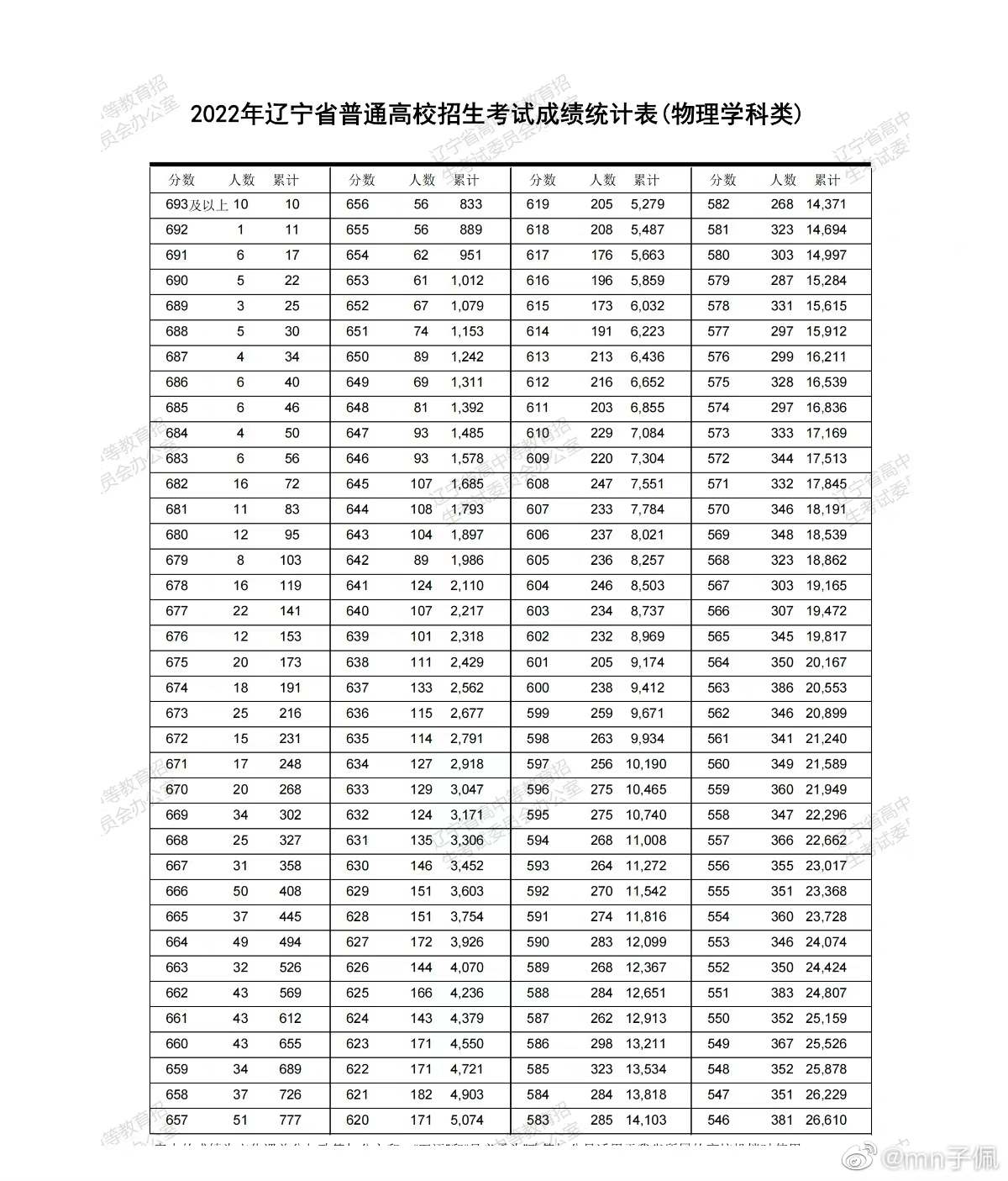 物理位次1
